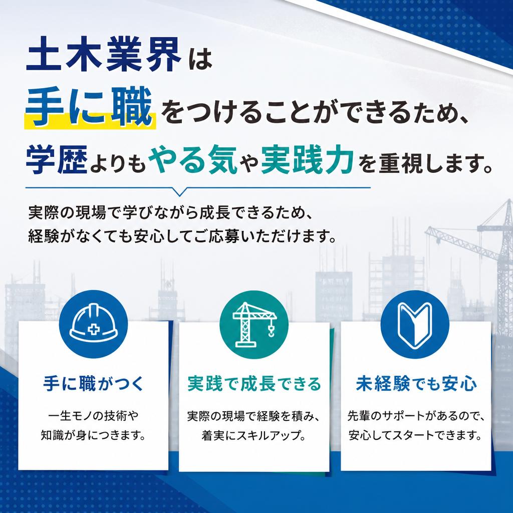 学歴不問の理由